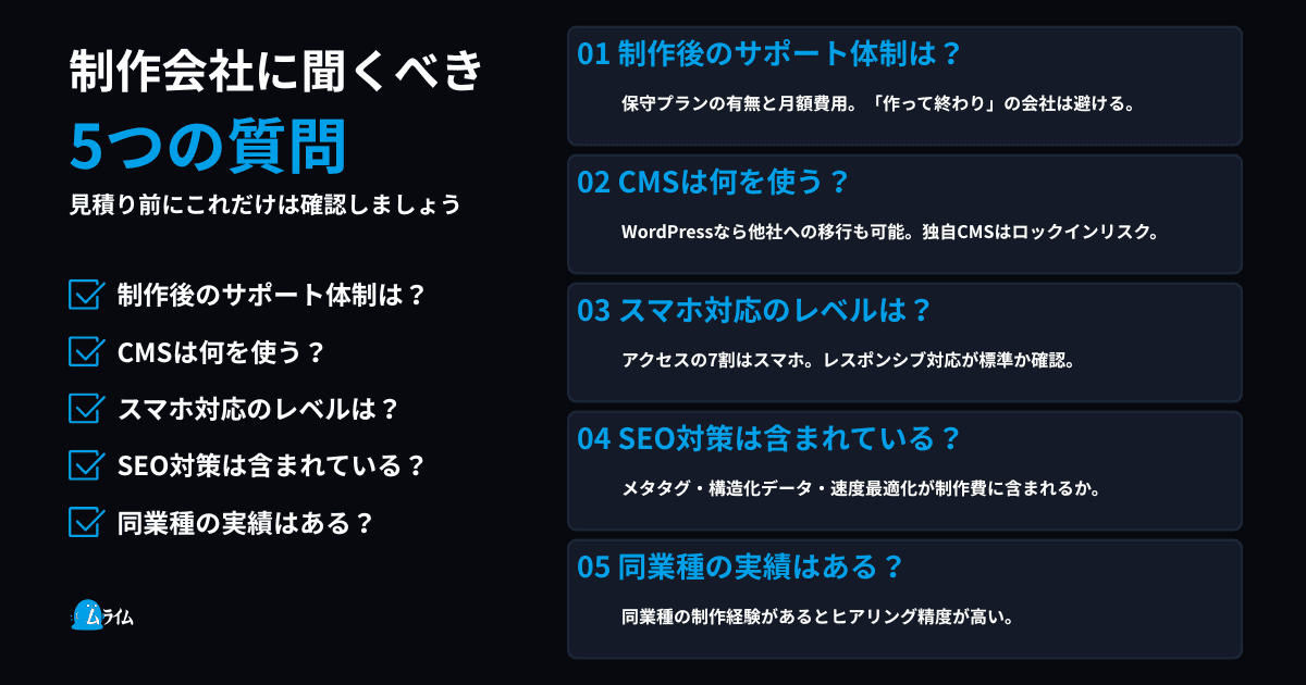 制作会社に聞くべき5つの質問チェックリスト